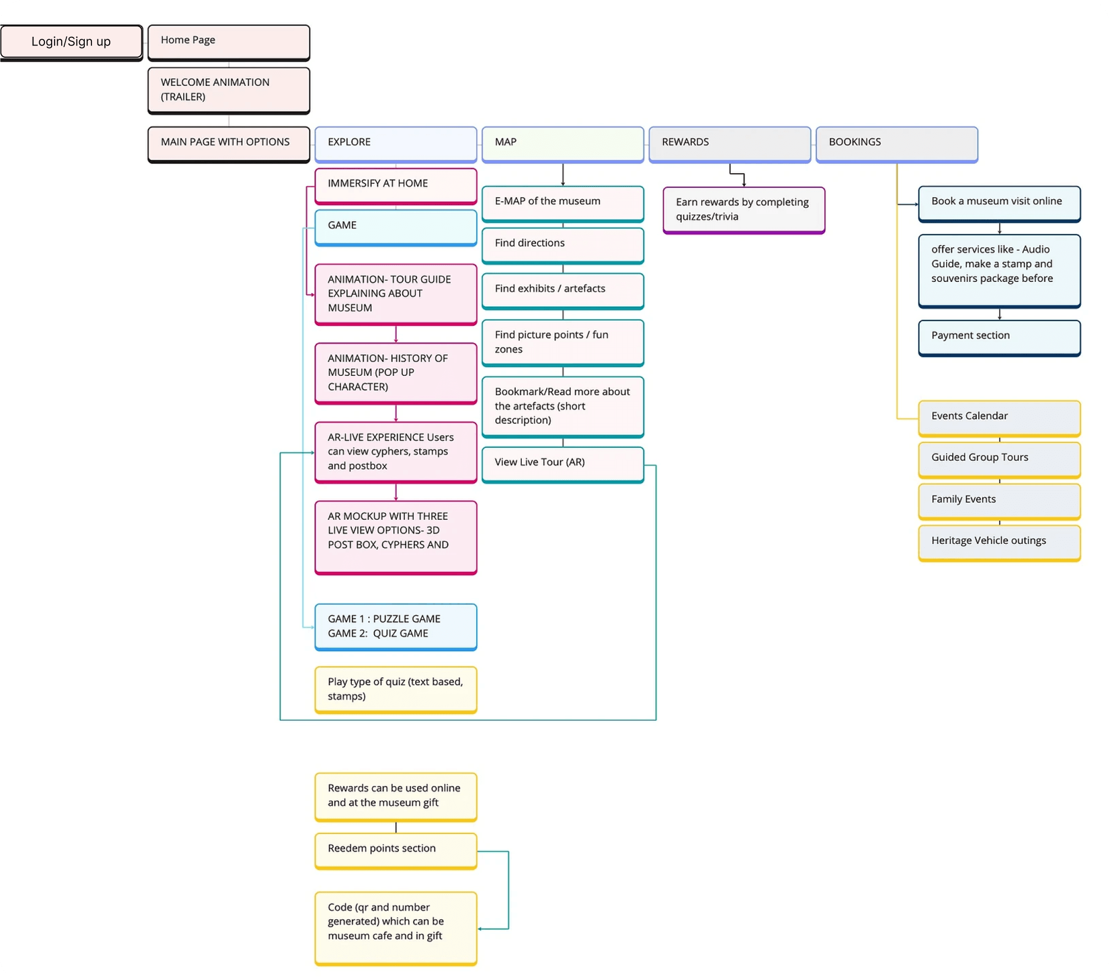 uniclubs-design-treatments